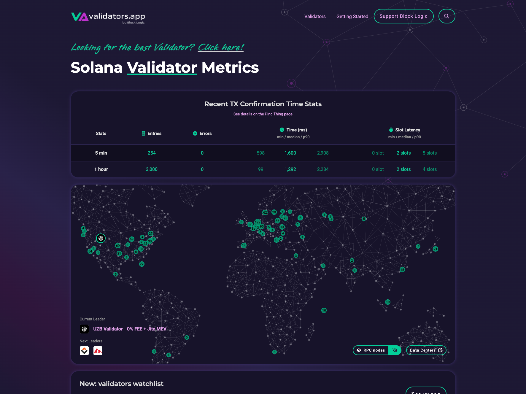 Validators.app